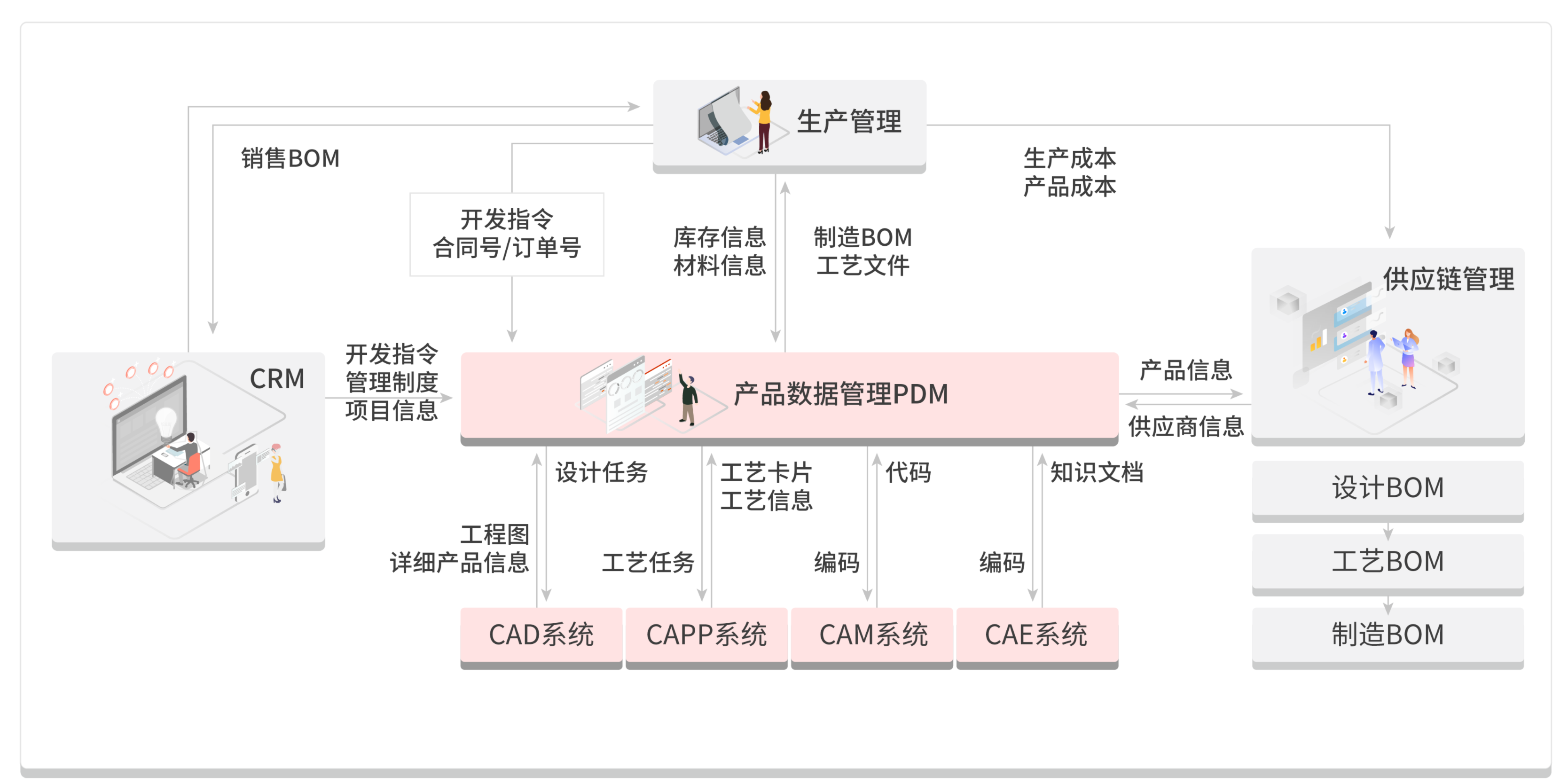 设计制造一体化