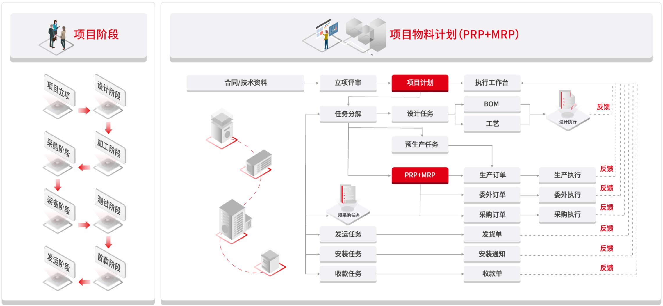 项目立项及计划