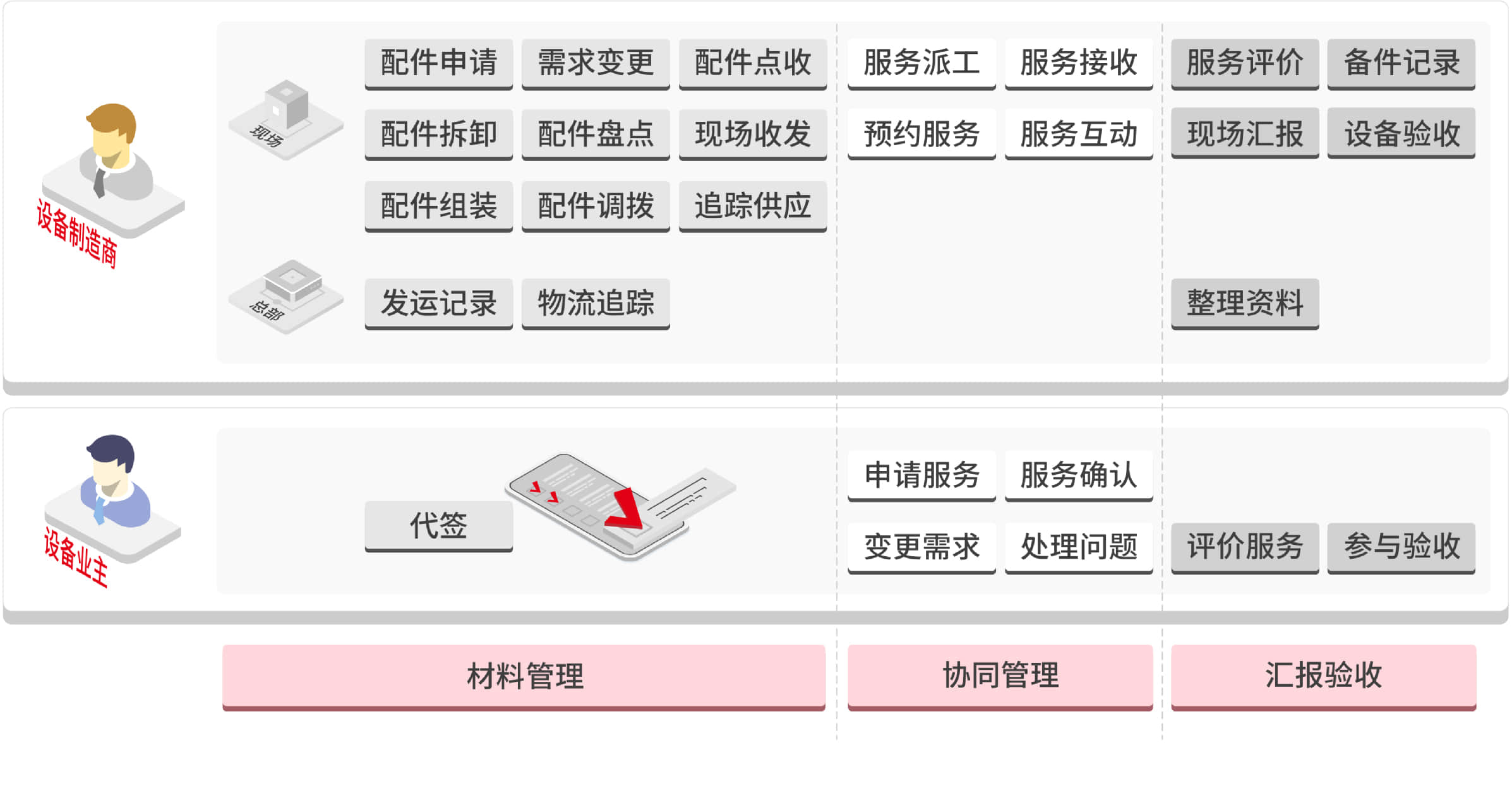 现场安装服务(1)