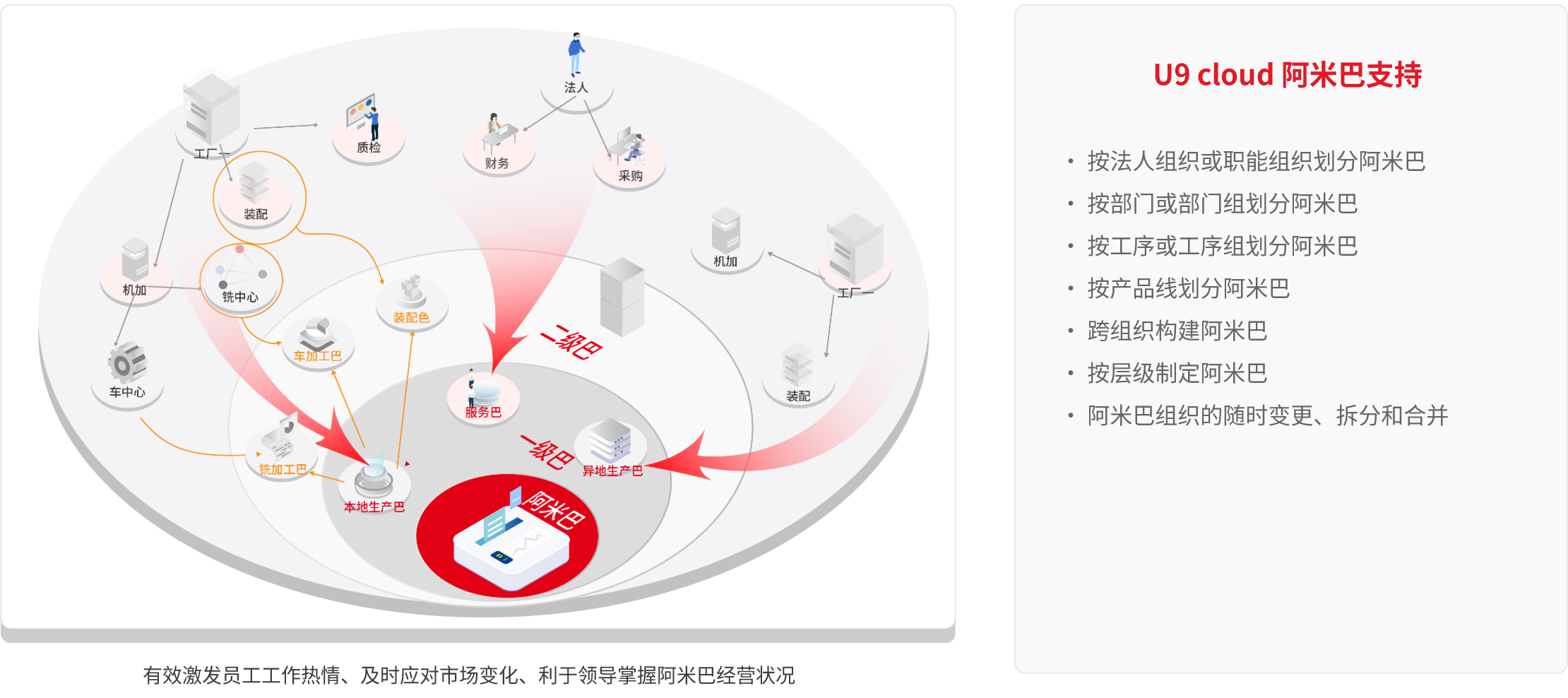 合理的组织分权