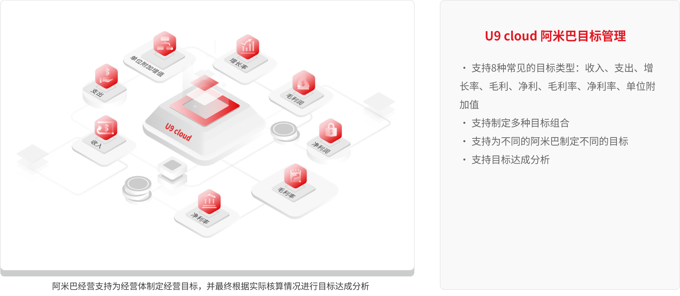 经营目标管理