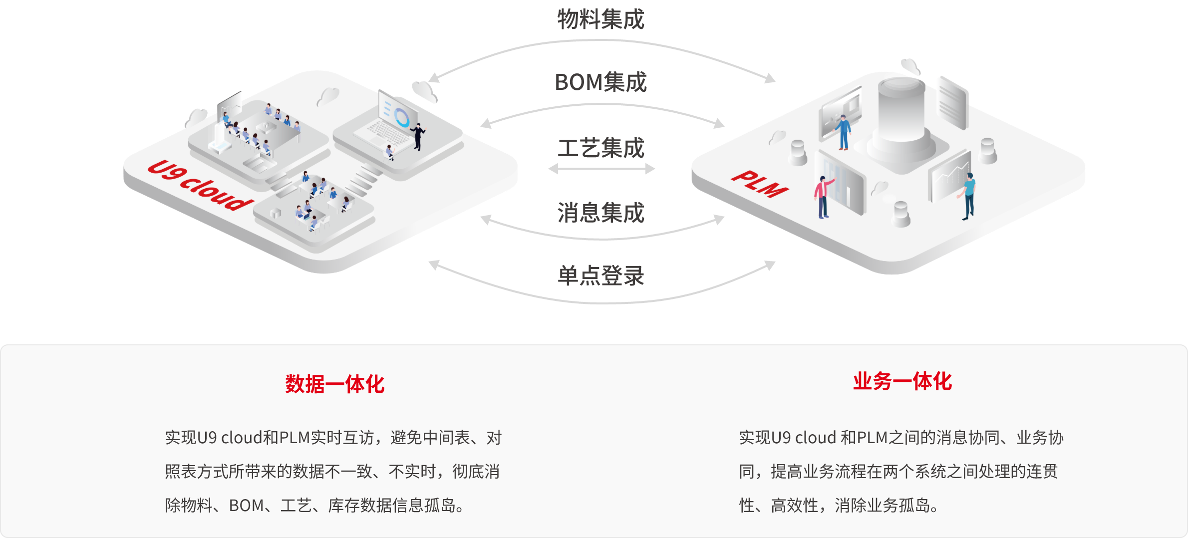 产品研发协同