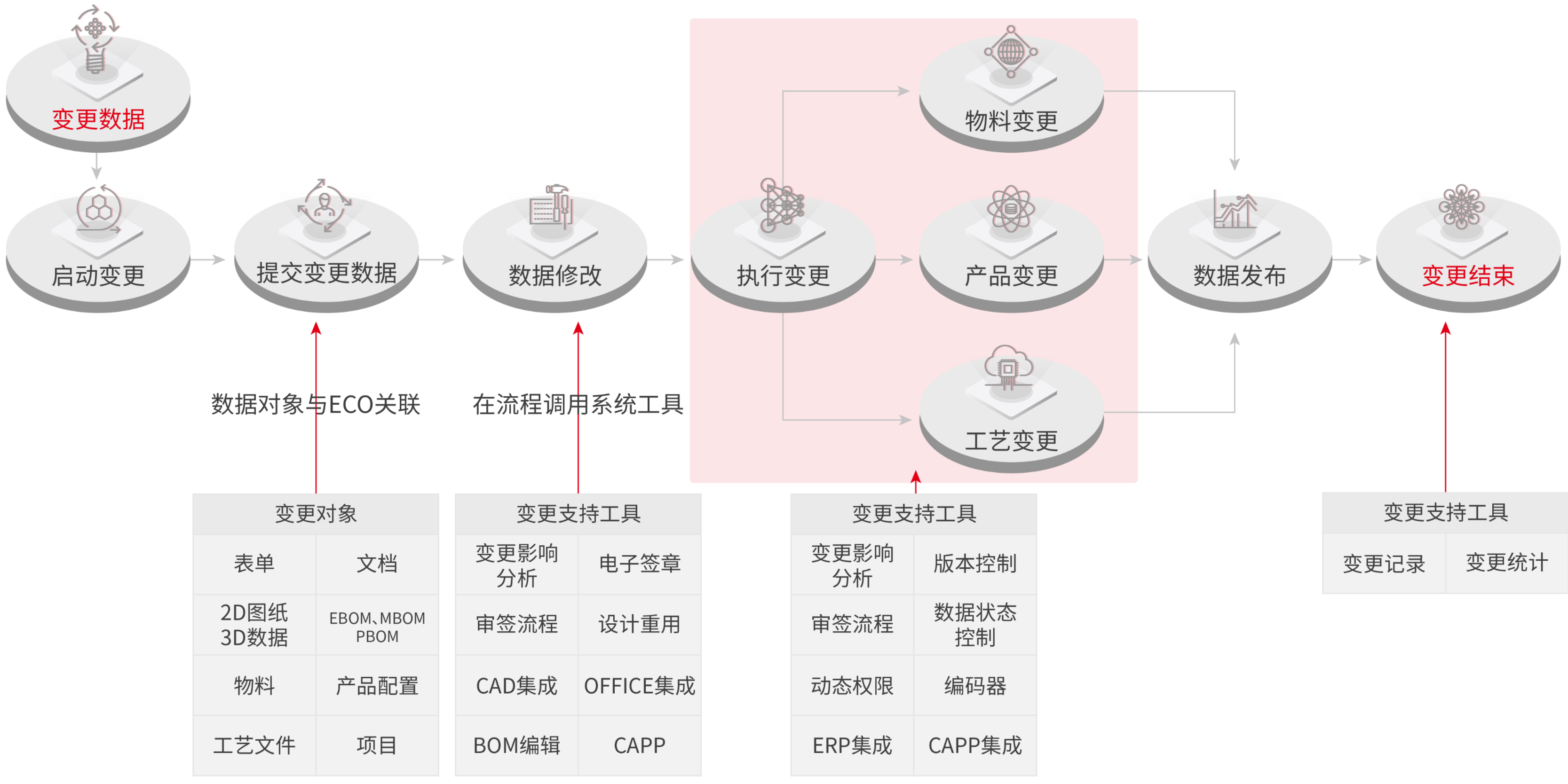 设计变更及时传达