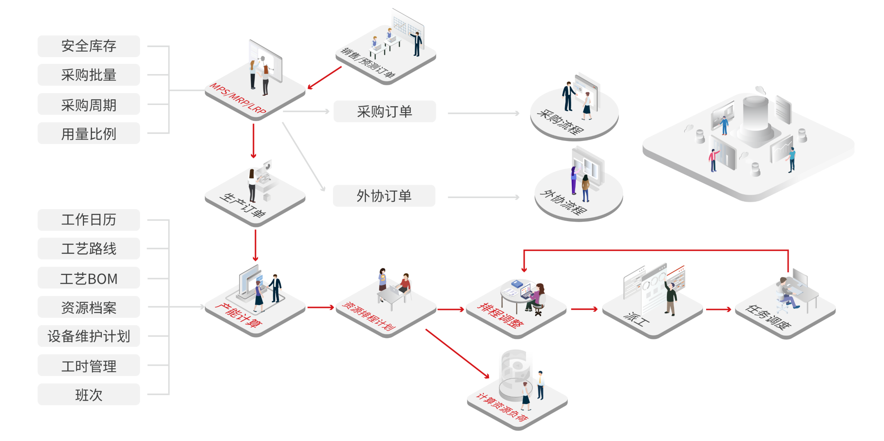 生产计划