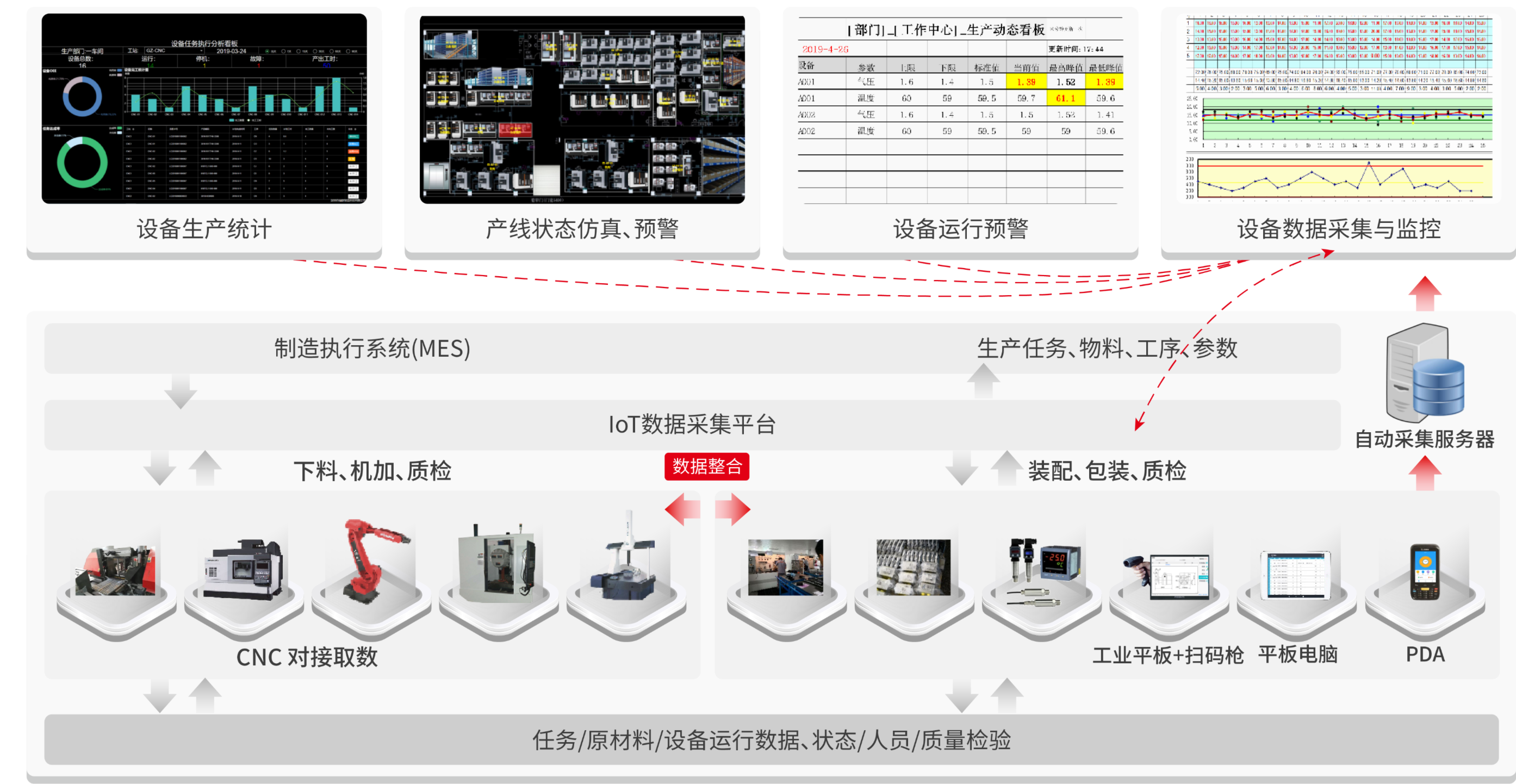 数据采集