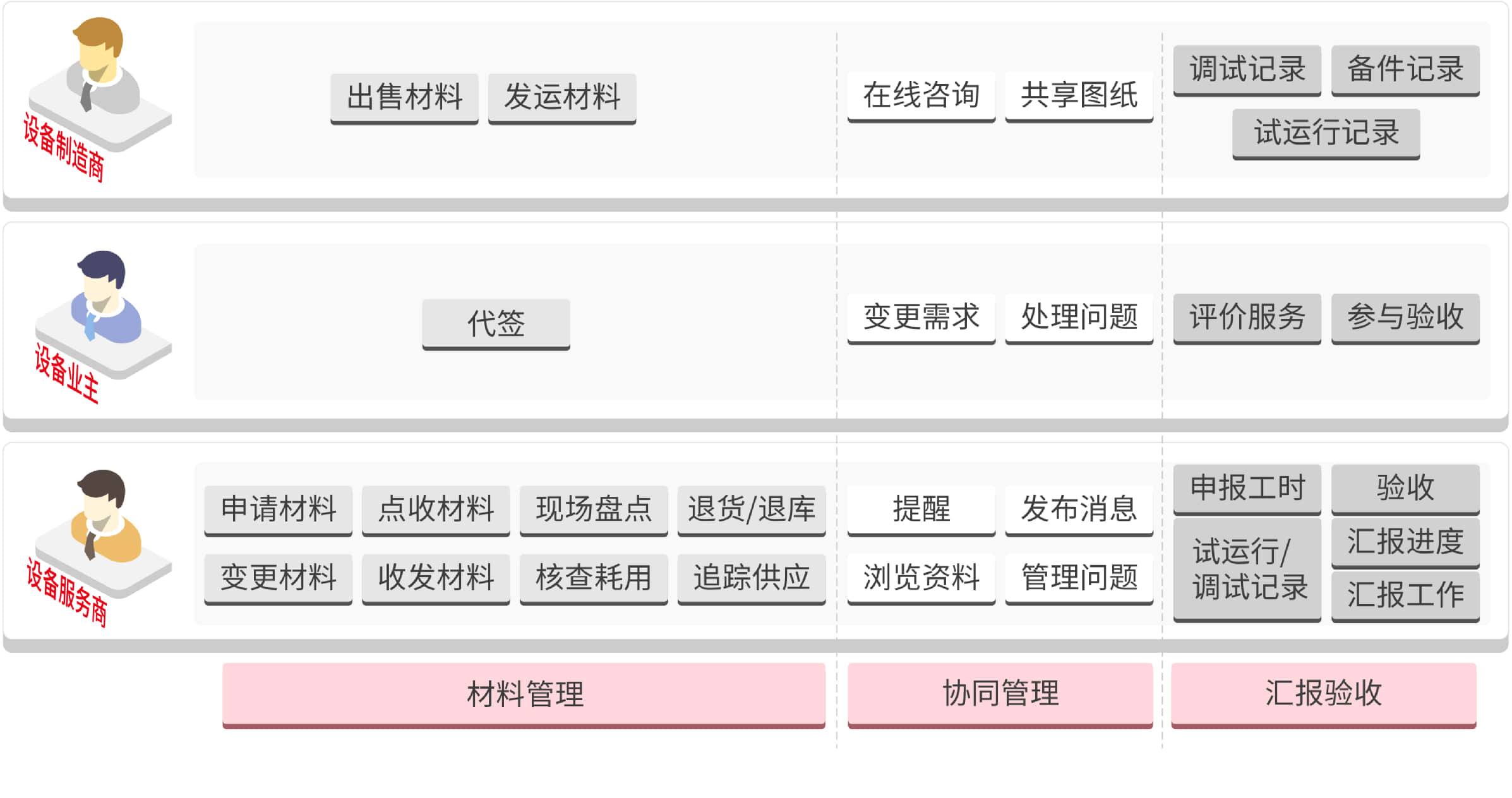 现场安装服务(2)