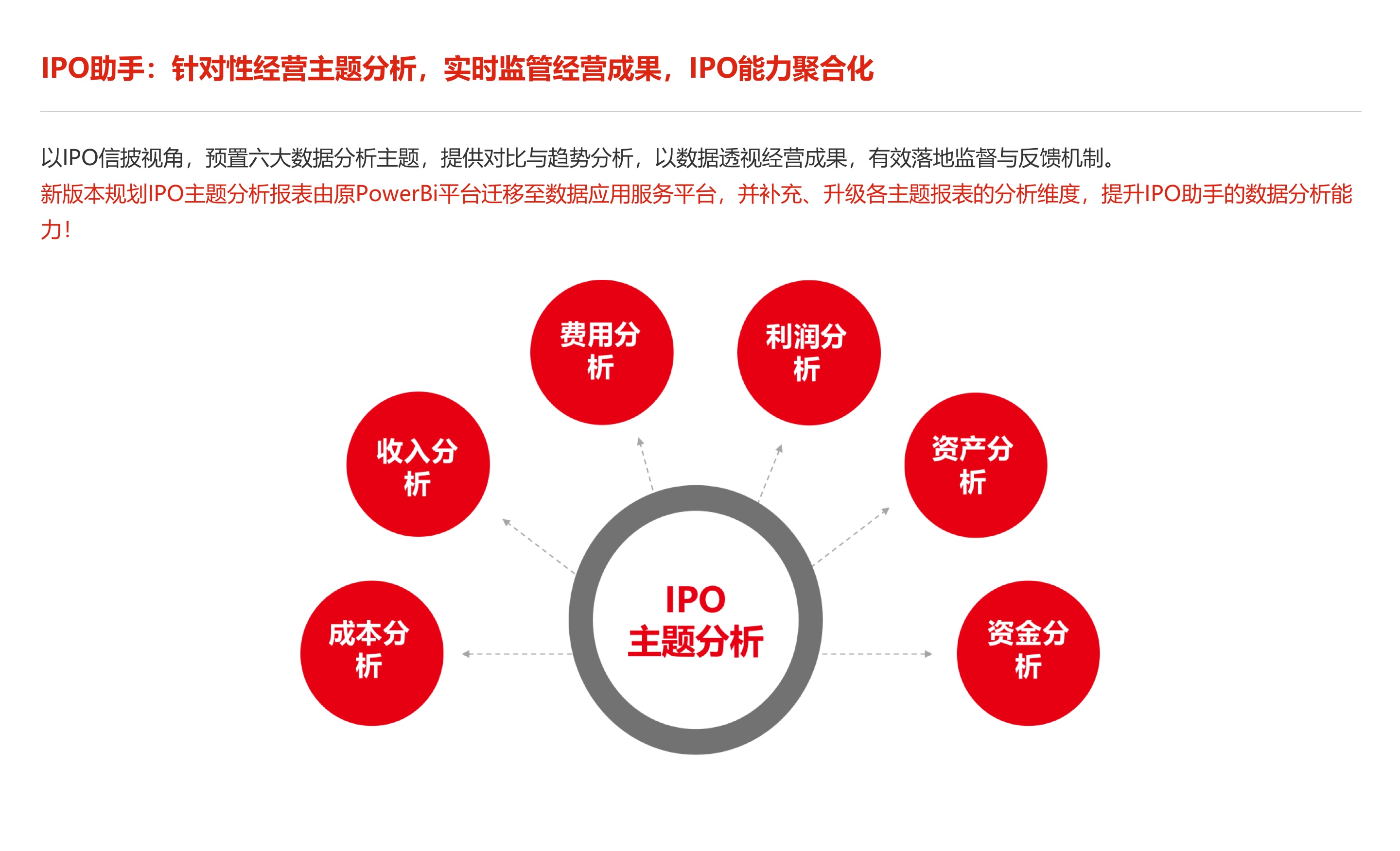 IPO主题分析